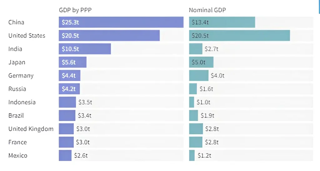 What Is Purchasing Power parity PPP - Formula & How It Work