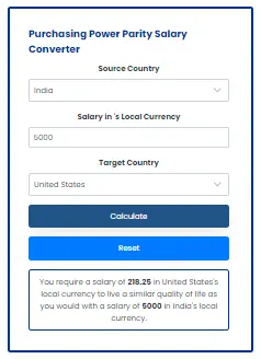 ppp india to usa conversion